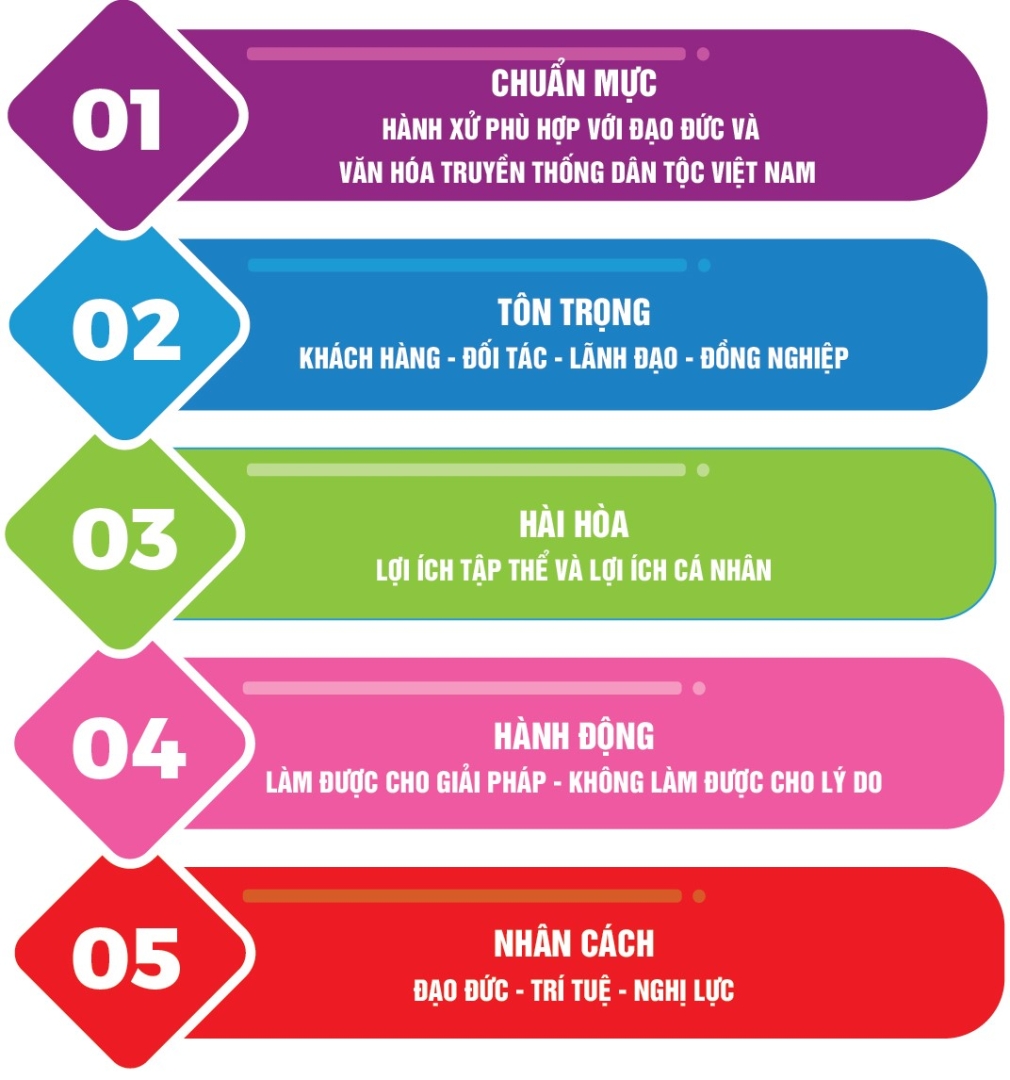 so tay van hoa 3 21