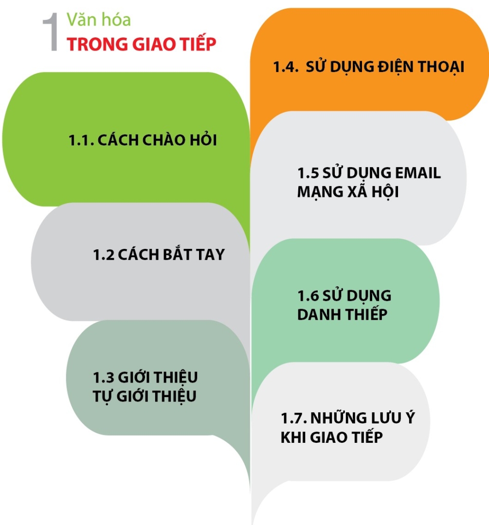 so tay van hoa 3 29
